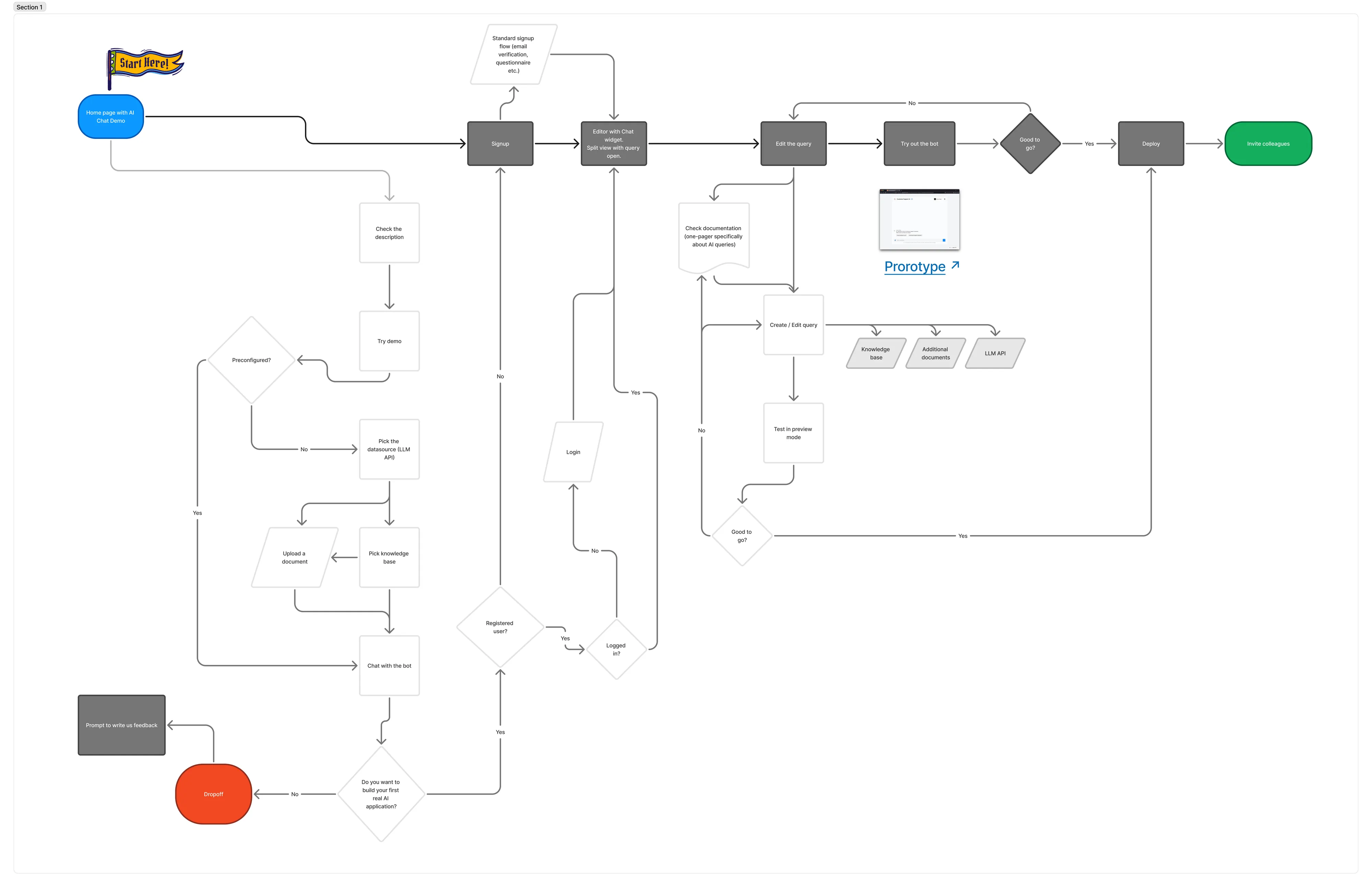 End-to-end agentic UX flow showing how user intent moves through the agent and data sources