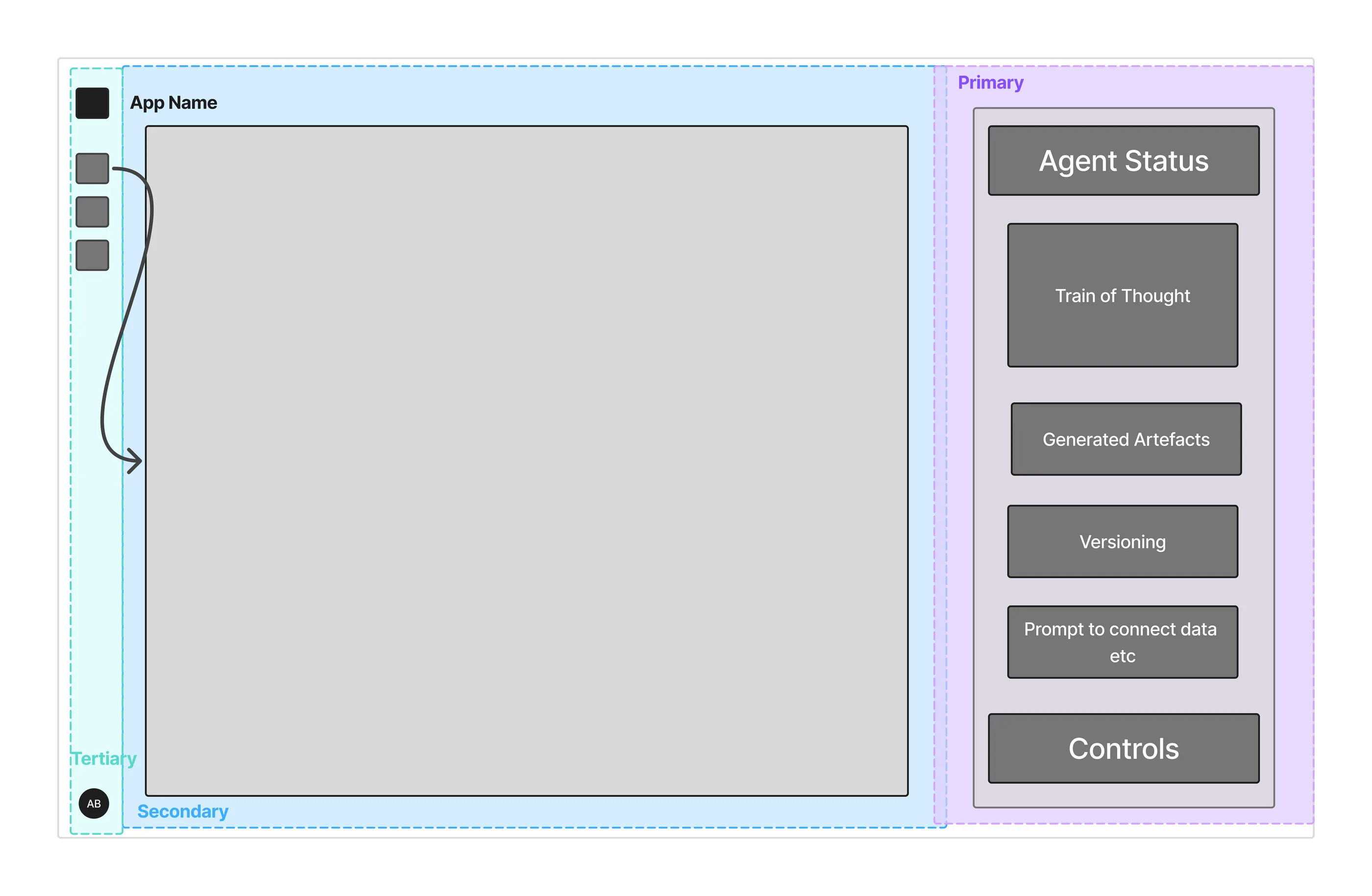 Information architecture wireframe for the Kite IDE layout, just before the solopreneur pivot