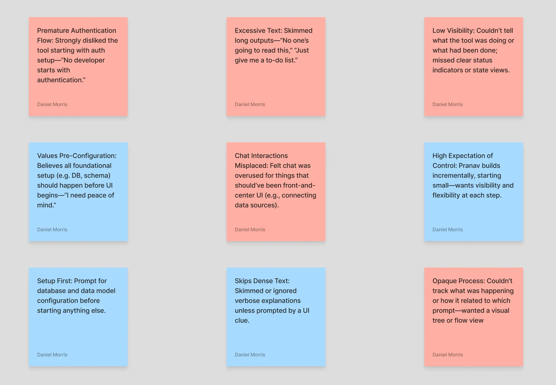 Research synthesis board grouping user findings into themes